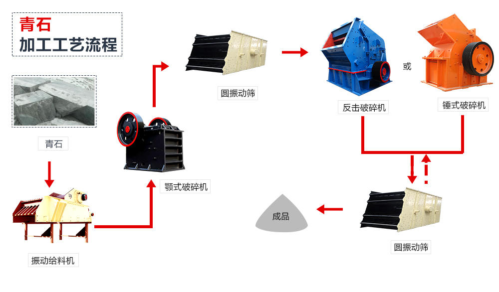 青石破碎流程