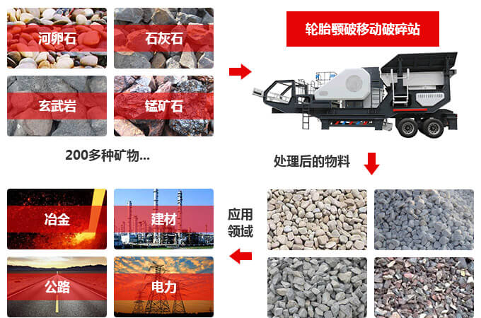 移動香蕉视频黄色软件應用領域