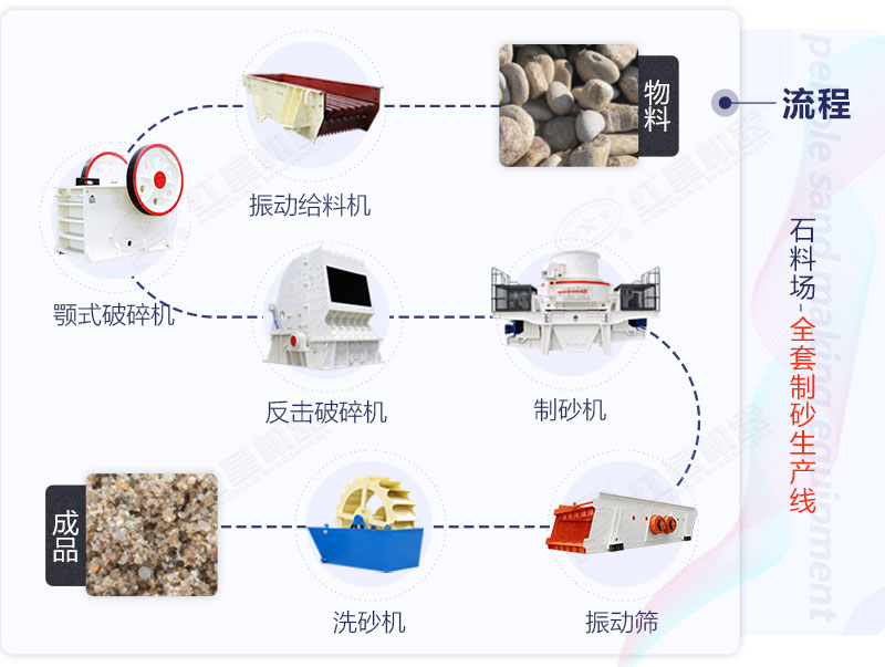 全套製砂生產線